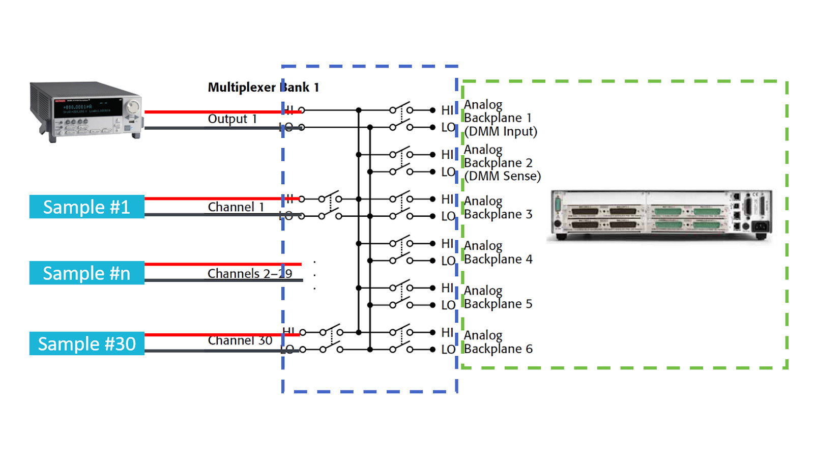 Multi-Channel Solution